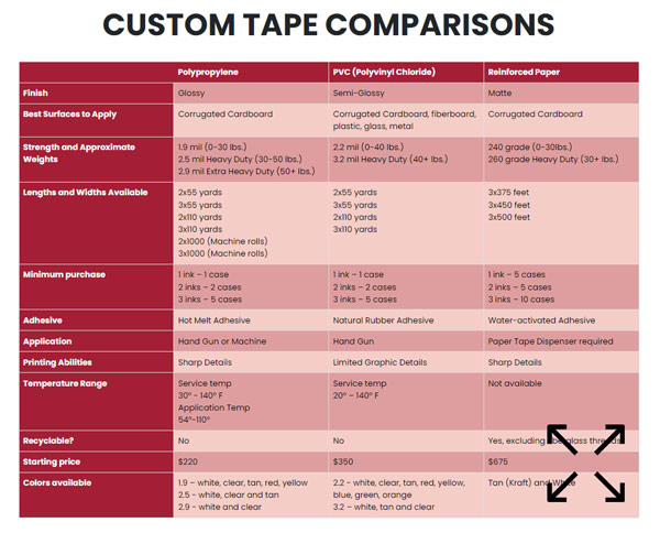 Custom tape comparison chart preview
